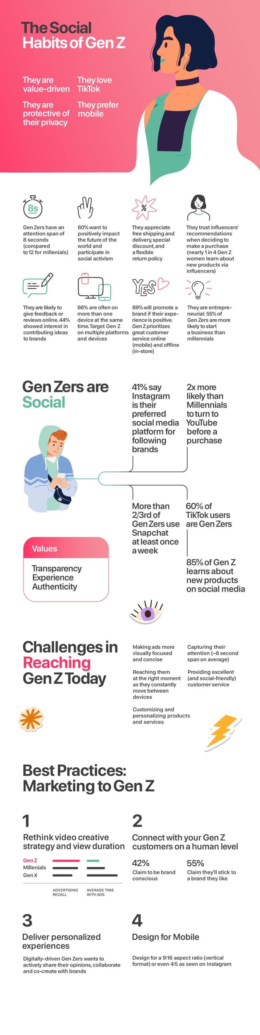 20ADP_GenzSocialHabits2-2-900x3585